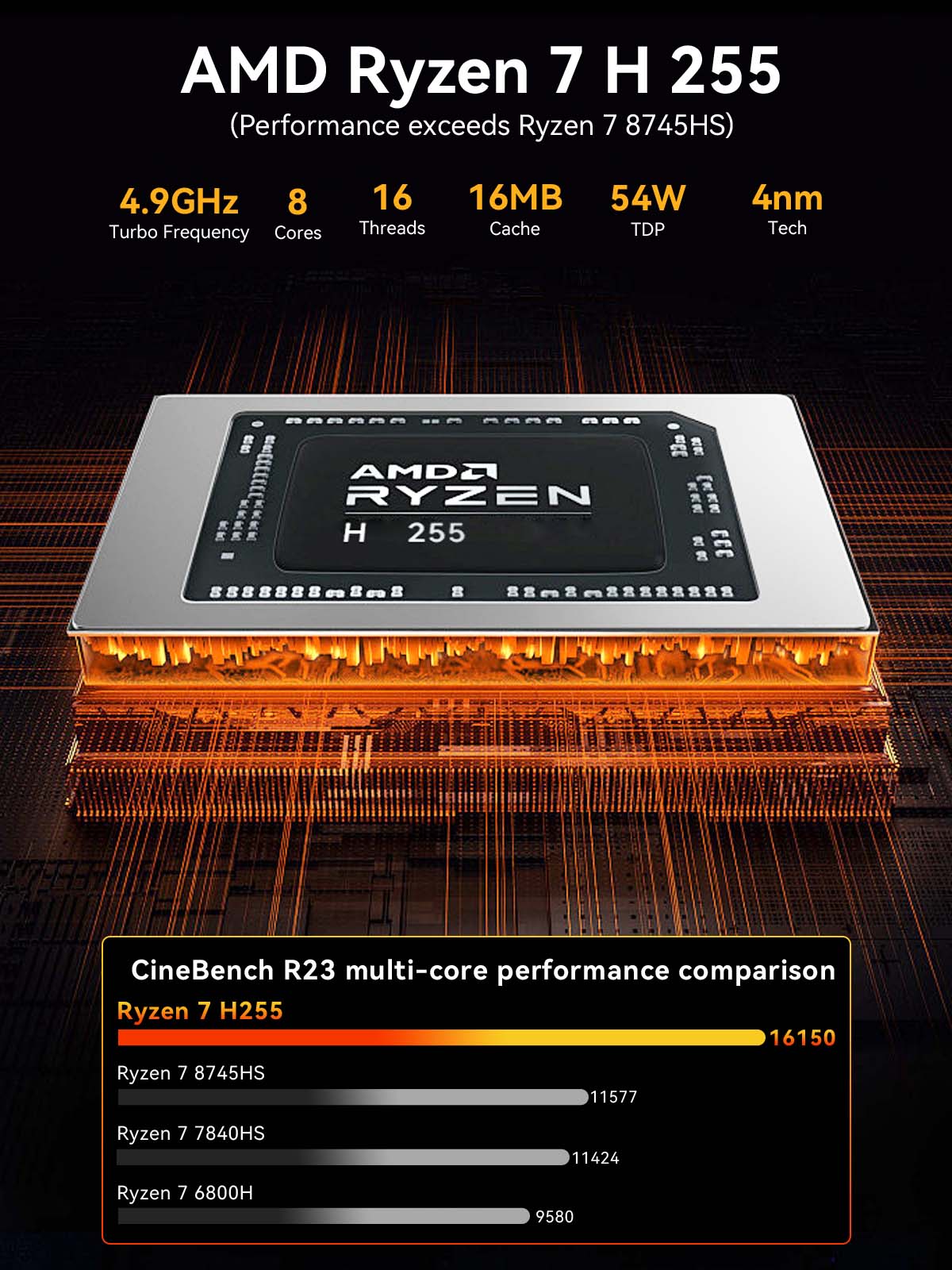 GMKtec K12 มินิพีซี AMD Ryzen  - Ddr5 32Gb บทวิจารณ์และราคา
